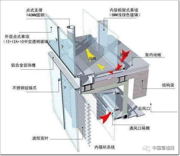 2020,再议"呼吸式"双层玻璃幕墙的设计与实现