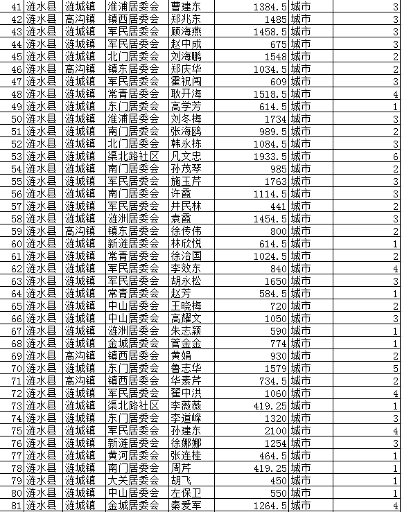 乡村人口数英语_乡村人口聚集图片(3)