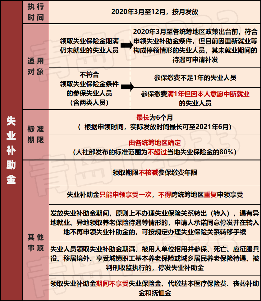 失业人口医保_失业图片