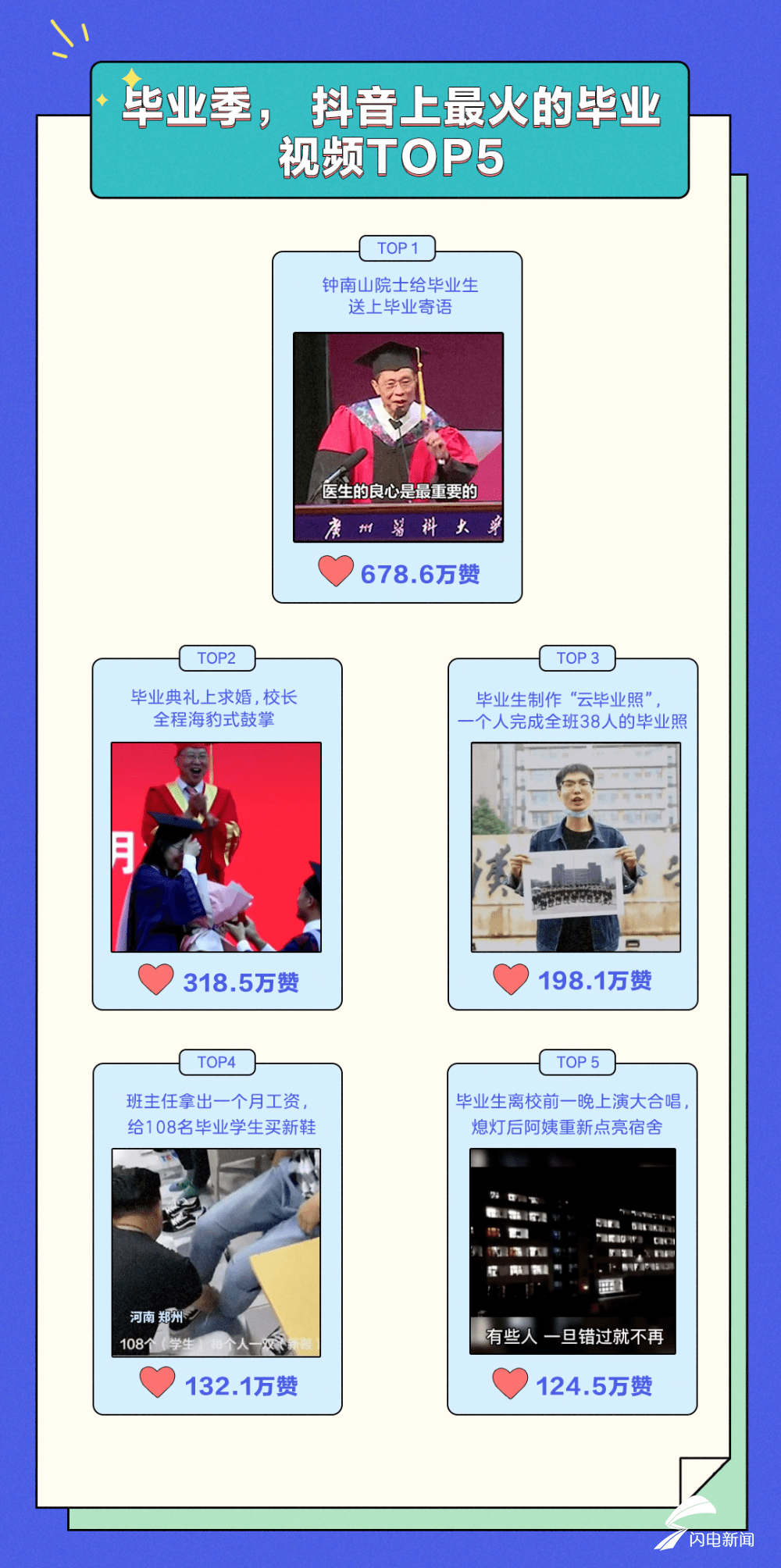 高校|?2020年抖音毕业季报告出炉！青岛大学、临沂大学入围最火十大高校