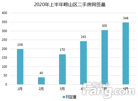 2020上半年青岛各区g_青岛各区地图