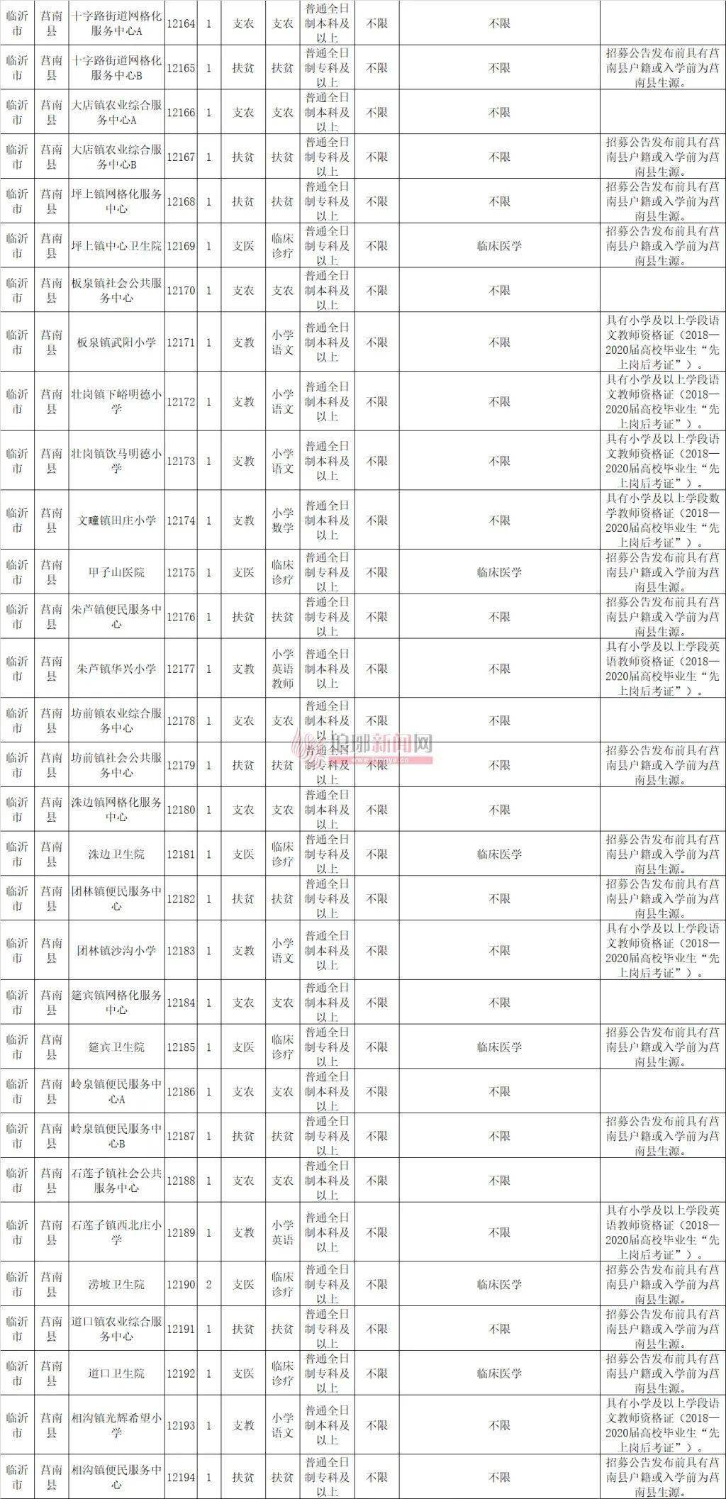 临沭县城常住人口多少_临沭县城小学学区划分(3)