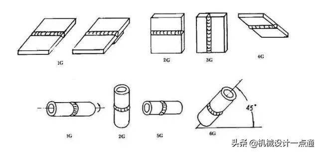 2.板材角焊缝分为:1f,2f,3f,4f,分别是船型焊,横焊,立焊,仰焊.