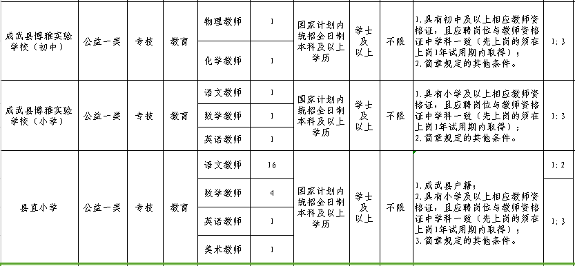 东明人口_5月有这些大事,件件重要 关系所有东明人(2)