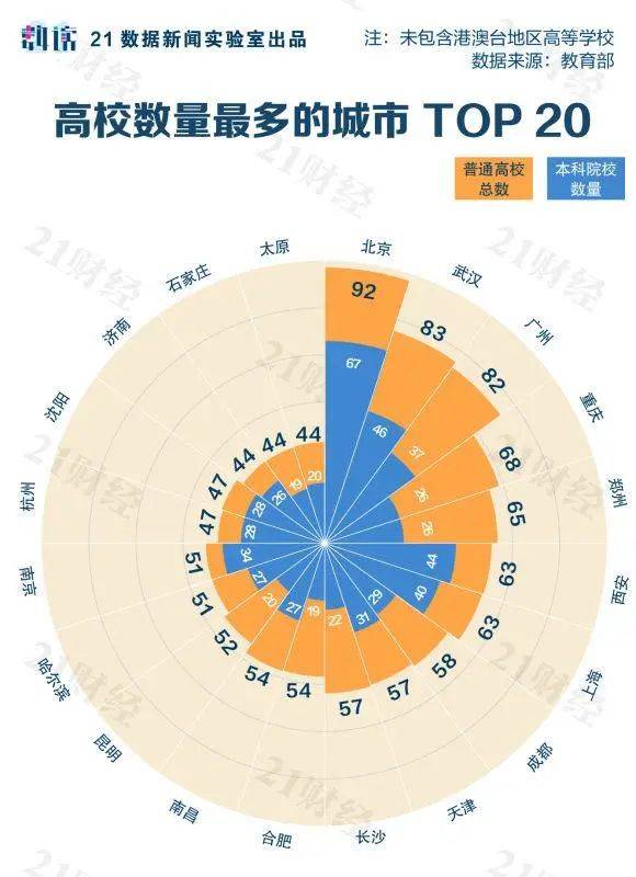 高校|收藏！全国高校地图：3005所高校，落于336座城！前10强是…