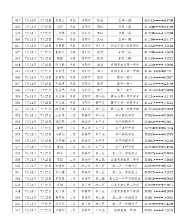 检测|2020年度空军招飞定选工作7月12日开启