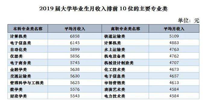 2019人均月收入_中国人均月收入图(2)