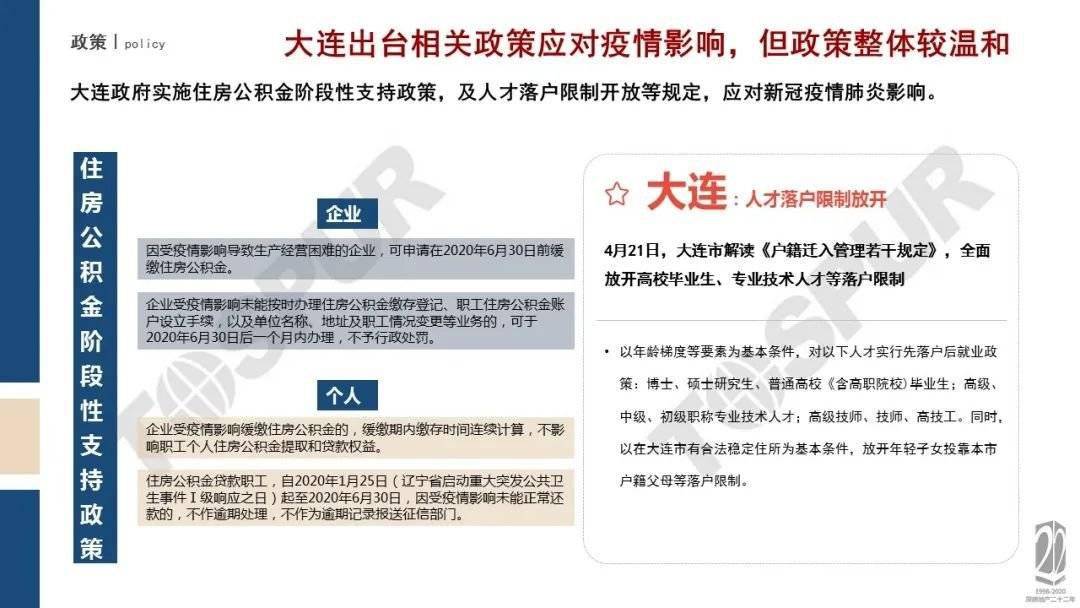 大连市2020年上半年g_大连市地图