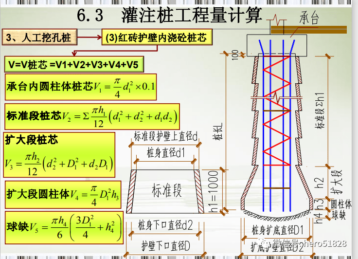 土建单位工程桩与地基基础工程量计算规则