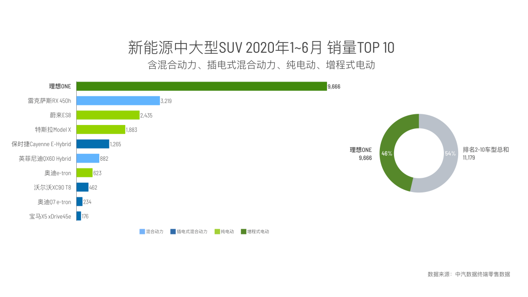 李想的理想IPO：新造车「异类」背后的思考