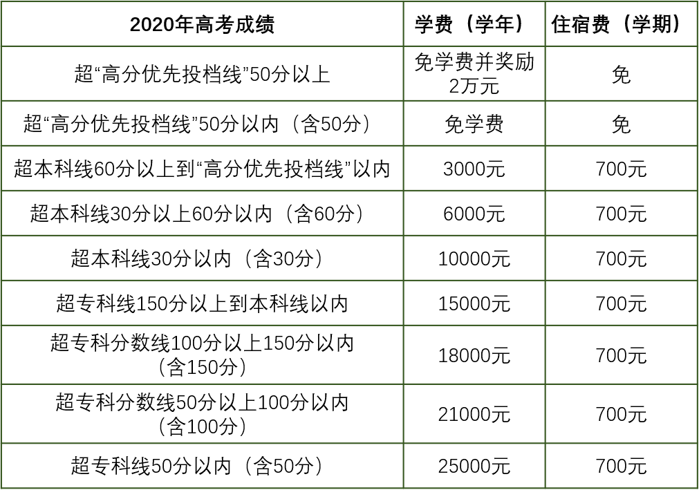 高考补习学校排名_丁准高考补习学校图片