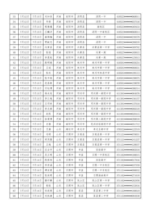 检测|2020年度空军招飞定选工作7月12日开启