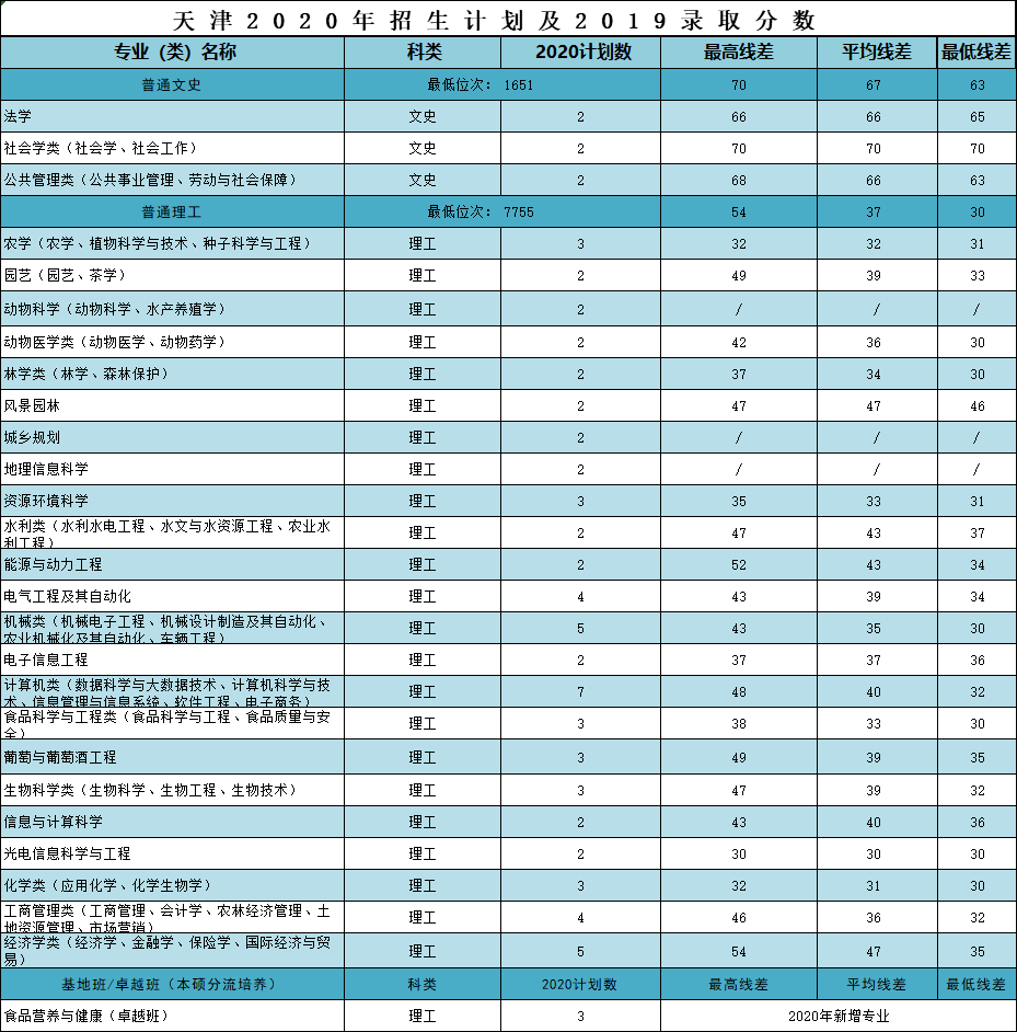 修订后东台gdp841亿_我国修订GDP历史数据 十五 期间经济年均增9