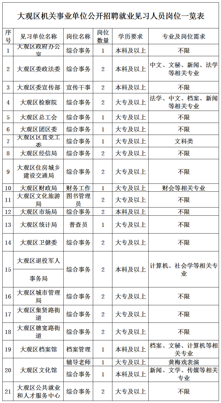 大观区人口有多少