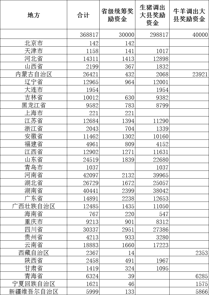 大化县2020年GDP_2020-2021跨年图片(3)