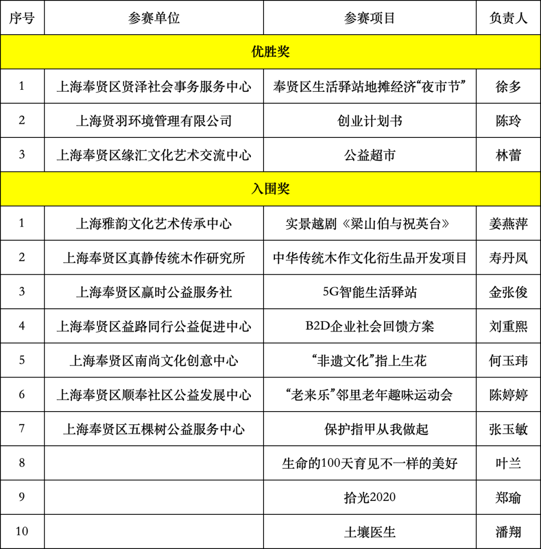 人口与就业统计处的英文_跨省流动人口统计(3)