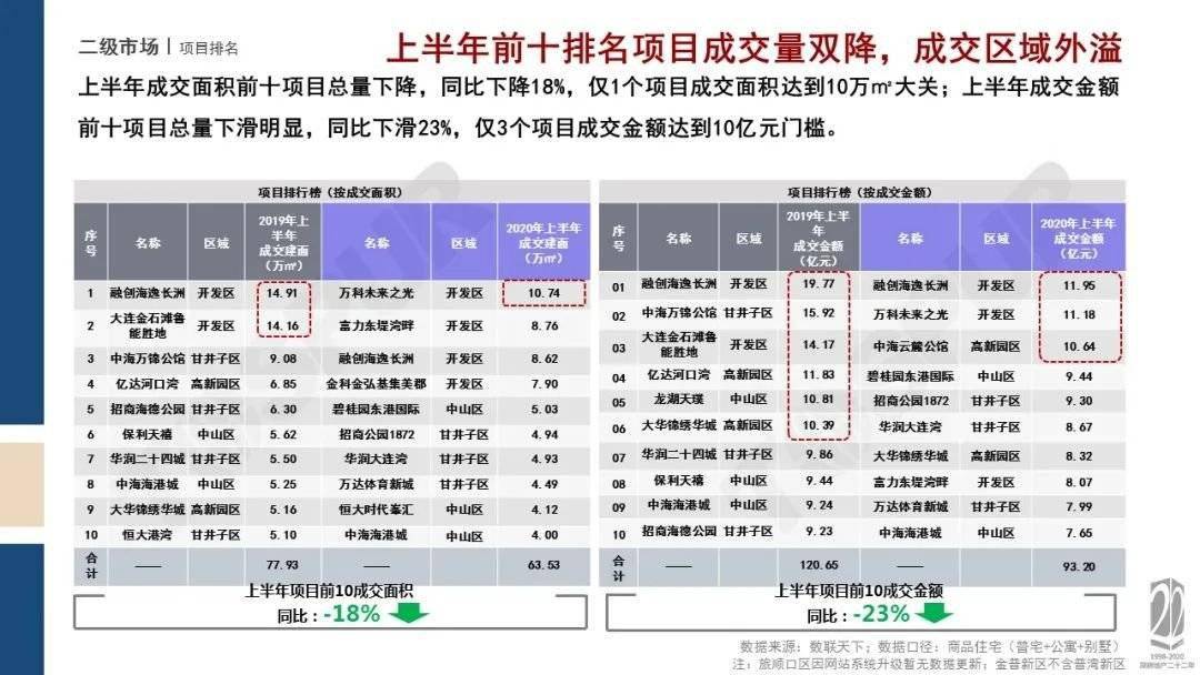 2020年上半年大连市g_大连市公交集团报名表(2)