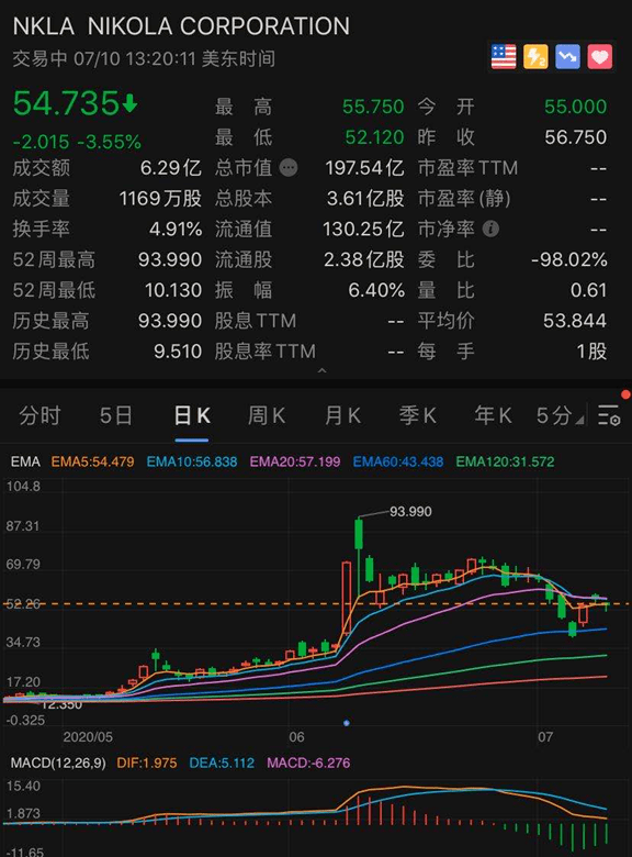 做空|一觉醒来，马斯克身家超巴菲特，成全球第七大富豪！特斯拉暴涨市值破2万亿，做空的彻底哭了，年内巨亏1300亿元！