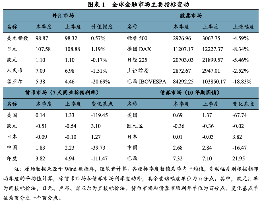 2020年第二季度中美gdp总量对比_中美gdp总量对比2020(2)