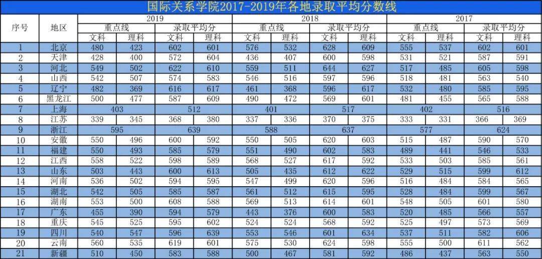 国际关系学院排名_国际关系学院