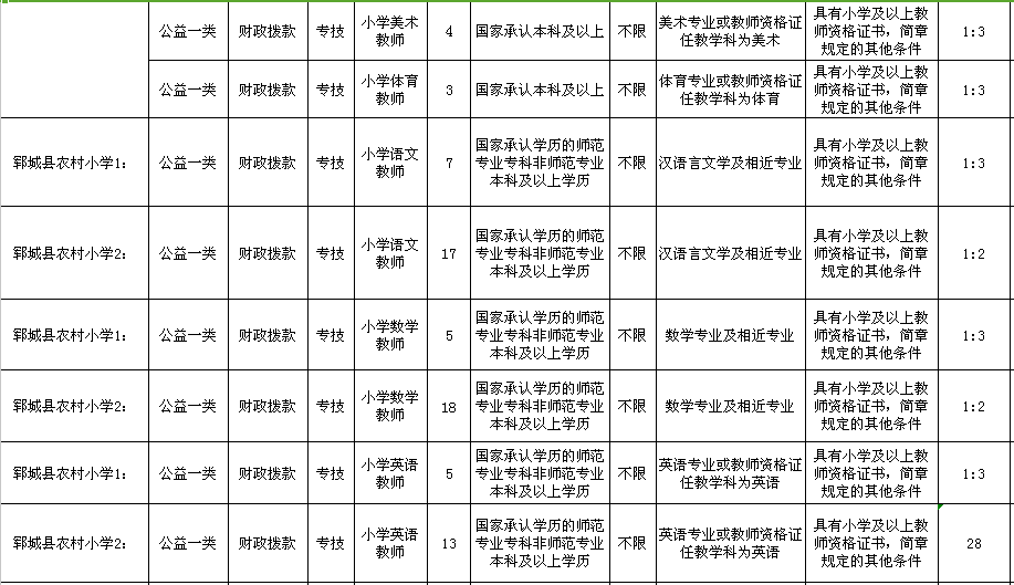 成武县人口数量2021_成武县蓝水湾图片