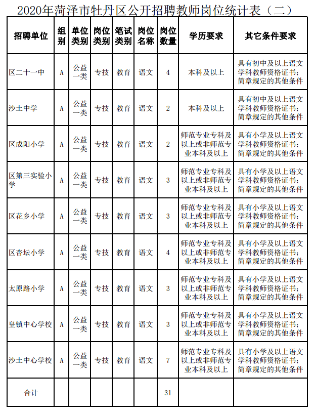 菏泽市2020年总人口_菏泽市2000年地图(2)