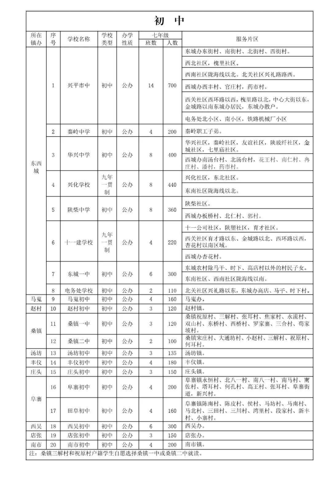 兴平市2020年小升初_兴平乡召开2020年中高考及小升初优秀学生