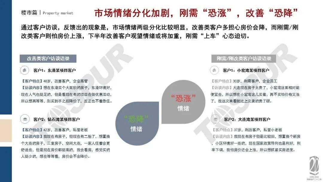 大连市2020年上半年g_大连市地图