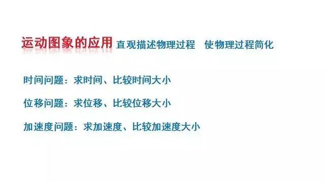 运动图像的妙用,掌握好了不用再怕解题没思路啦!_手机搜狐网