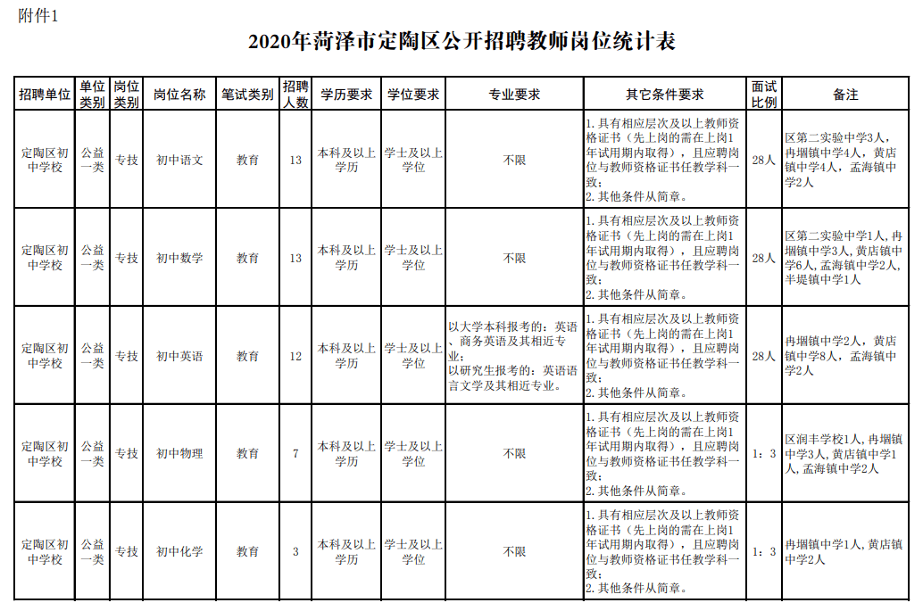 巨野人口_巨野人快看看巨野排第几 山东17市 区县最新工资排行榜出炉