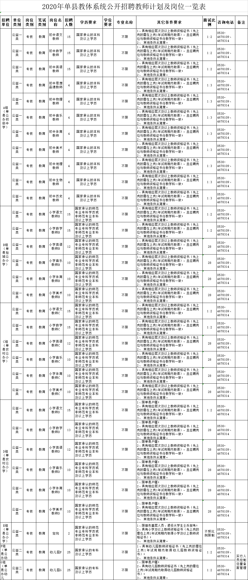 曹县人口_菏泽市各区县 曹县人口最多面积最大,牡丹区GDP第一