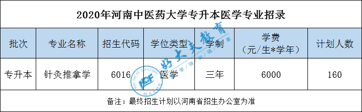 2020河南专升本汉语_2009-2020年河南专升本报考人数及招生录取比例!