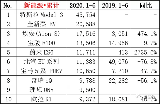 李想|王兴急着变现，李想心急求钱