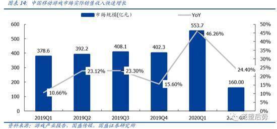 国盛策略：中长期看好科技和消费三季度科技将是最强主线
