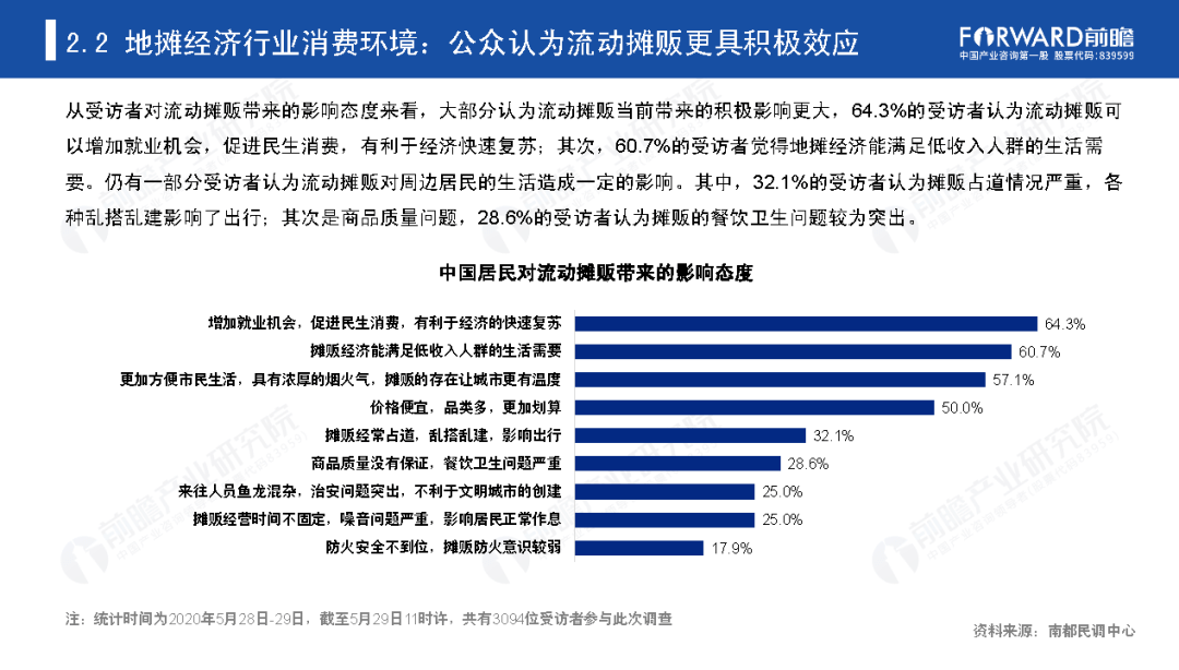 我国的地摊经济总量_地摊经济(3)