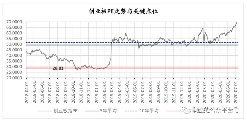 gdp下降对股市的影响_疫情对股市的影响图片(3)