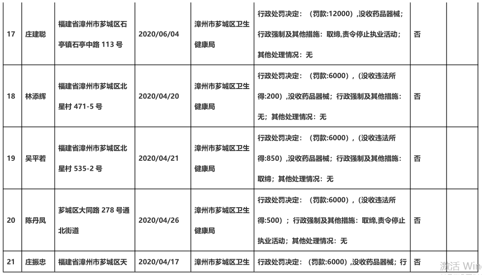 2020漳州第二季度gdp_漳州火山岛