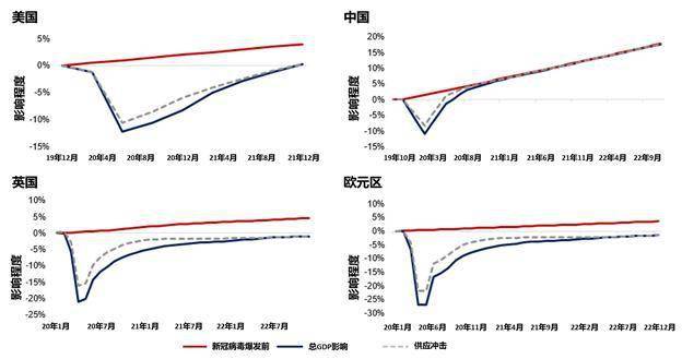 美国和欧洲2020年GDP增长_美国gdp2020年总量(2)