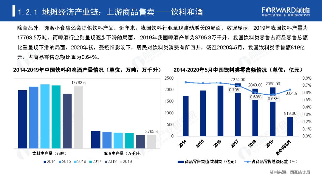 2020年中国地摊经济行业研究报告