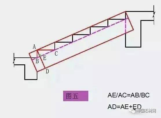 图纸已知:ab为踏步高,bc为踏步宽,直角三角形abc与直角三角形fde相似