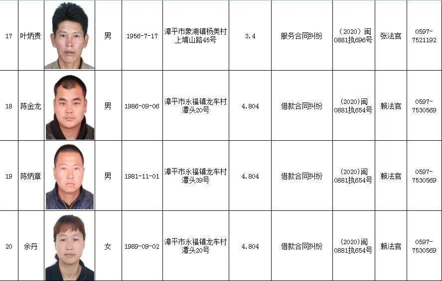漳平法院最新失信被执行人名单曝光