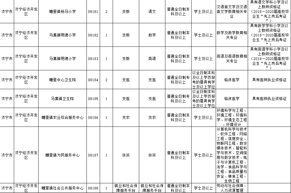 济宁|2020年济宁“三支一扶”计划招募公告发布 7月14日起报名