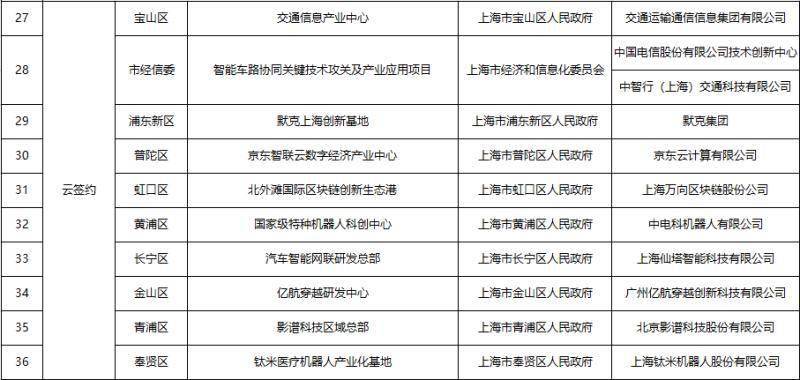 2020上半年上海名义g_人民的名义(2)