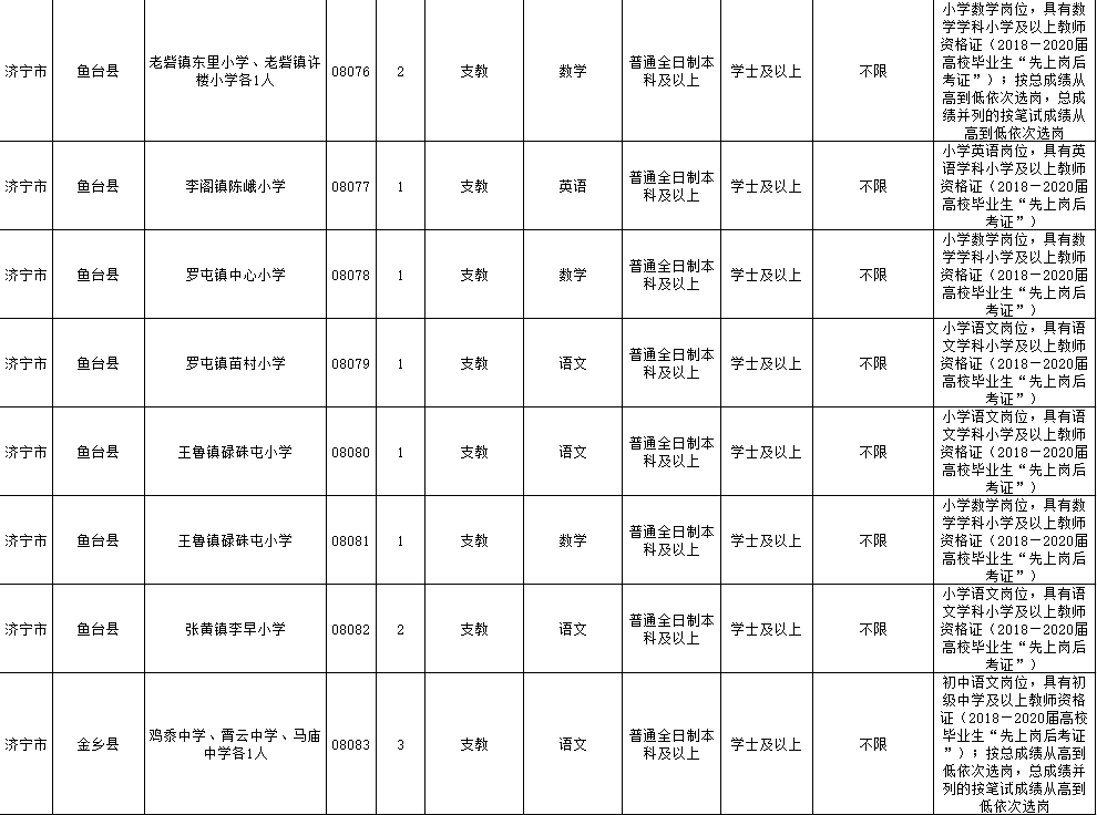济宁|2020年济宁“三支一扶”计划招募公告发布 7月14日起报名