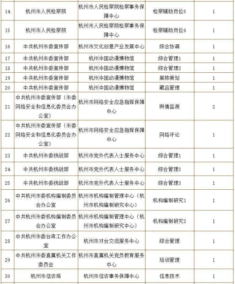 2020年萧山常住人口_萧山新街2020年规划图(2)