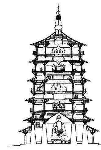 佛宫寺释迦塔结构示意图
