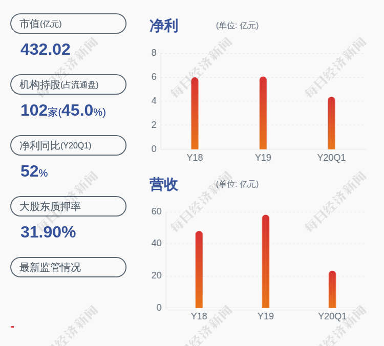 医药|预增！以岭药业：预计2020年半年度净利润约6.82亿元~7.28亿元，同比增长50%~60%