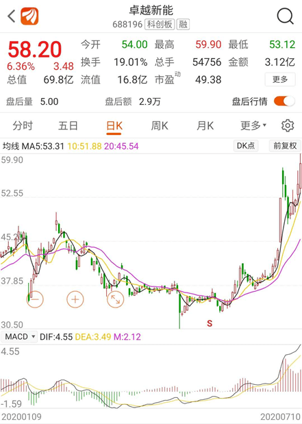 火情|突发!“科创板生物柴油第一股”公司发生火情,已致2人失踪!曾多次因安全隐患被责令整改