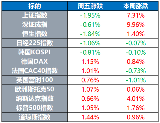 重磅|A股关键时刻，金融委重磅发声！近900亿解禁压顶，下周股市怎么走？十大券商：调整就是加仓良机！