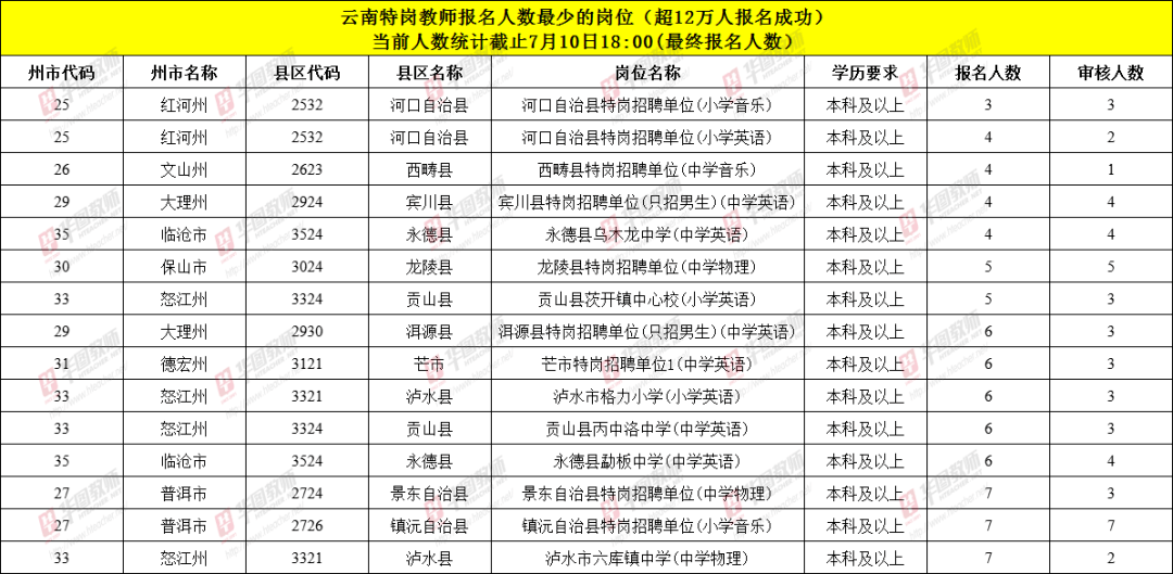 文山市人口有多少_详细数据公布 文山州八县市人口最多的是...